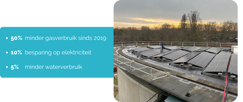 Duurzaamheidafbeelding site